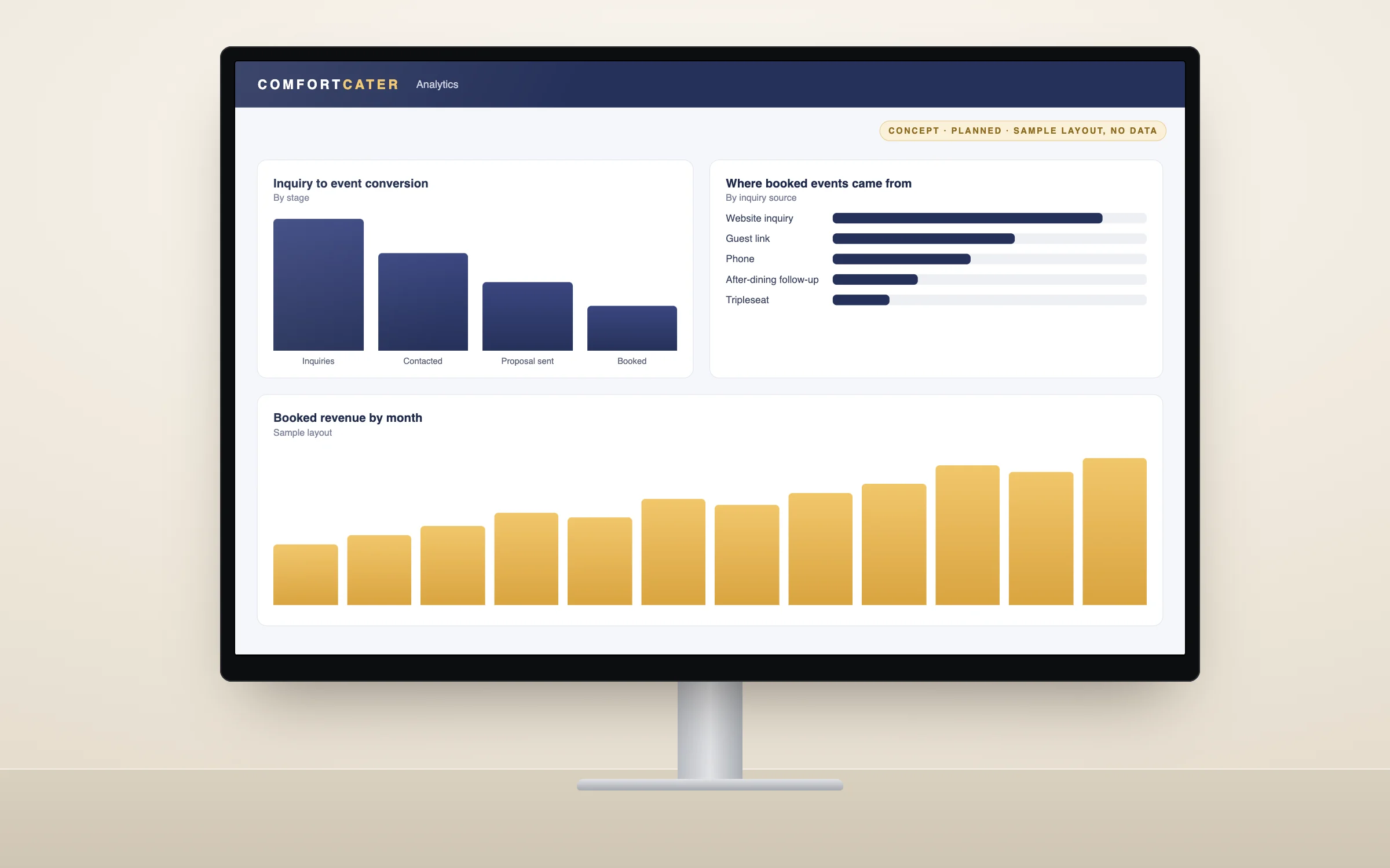 Concept of a planned analytics dashboard: conversion by stage, booked events by source and revenue by month, with no data