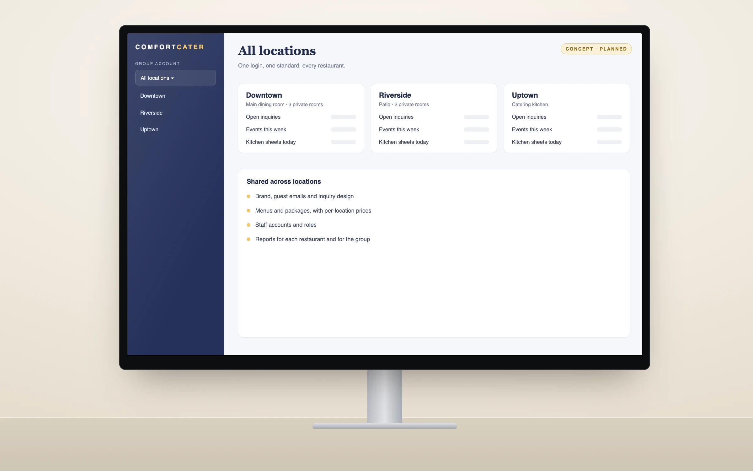 Concept of planned multi-location administration: a group account switching between three restaurants